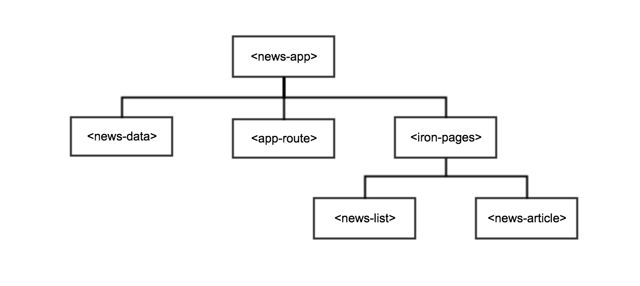 app structure
